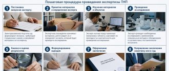 Как проводится экспертиза ТНП