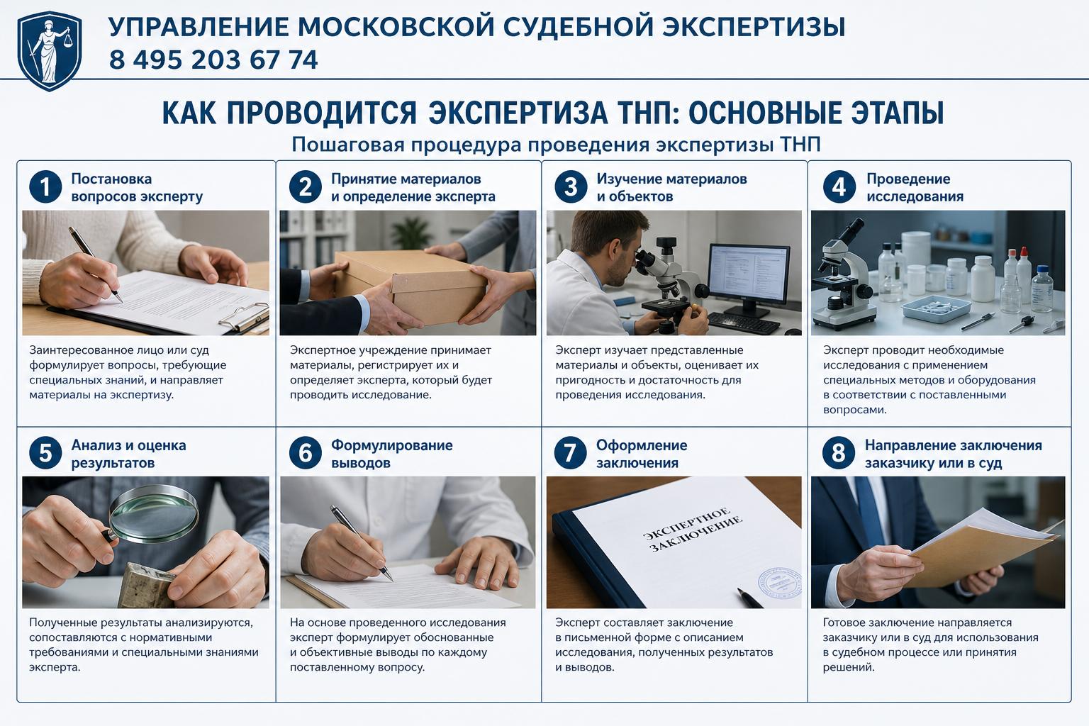 Пошаговая процедура проведения экспертизы ТНП Пошаговая процедура проведения экспертизы ТНП