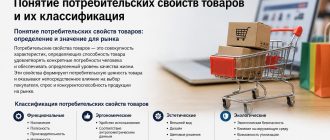 Понятие потребительских свойств товаров и их классификация