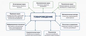 Связь товароведения с другими науками и дисциплинами