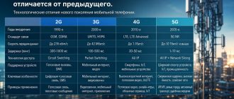 Чем новое поколение мобильной телефонии отличается от предыдущего