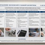 Характеристика основных методов определения качества товара