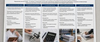 Характеристика основных методов определения качества товара