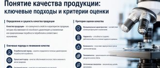 Понятие качества продукции