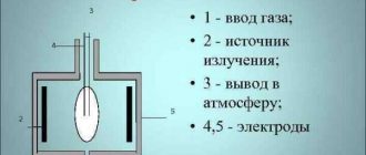 Детектор электронного захвата