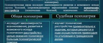 Судебная психиатрия