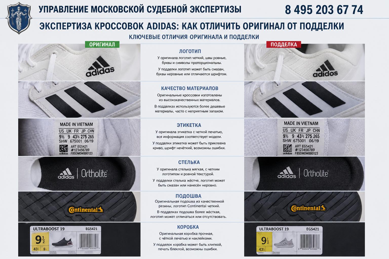 Экспертиза кроссовок Adidas: ключевые отличия оригинала и подделки Экспертиза кроссовок Adidas: ключевые отличия оригинала и подделки