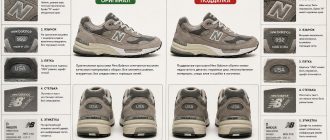 Полная экспертиза New Balance